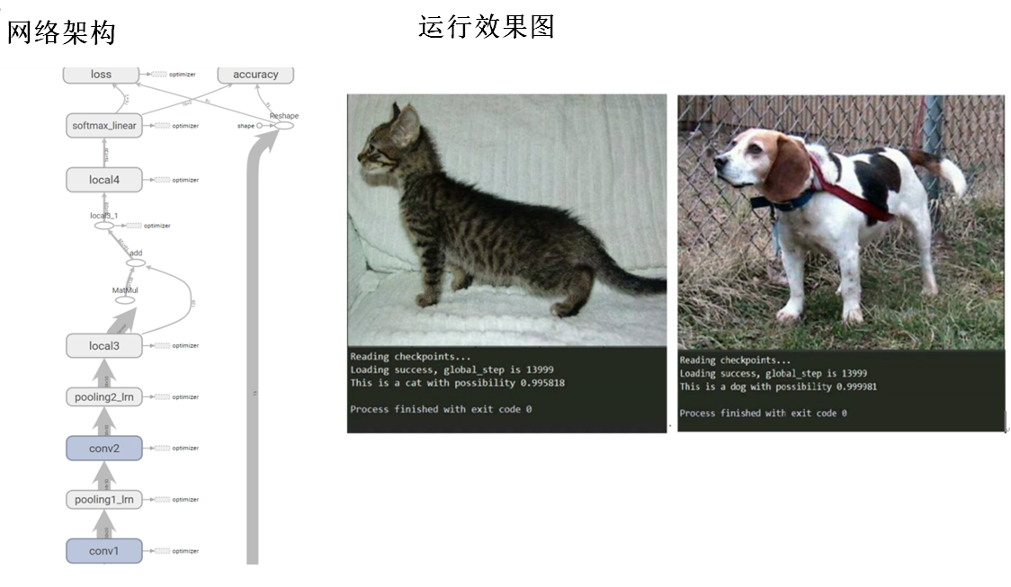示例图片