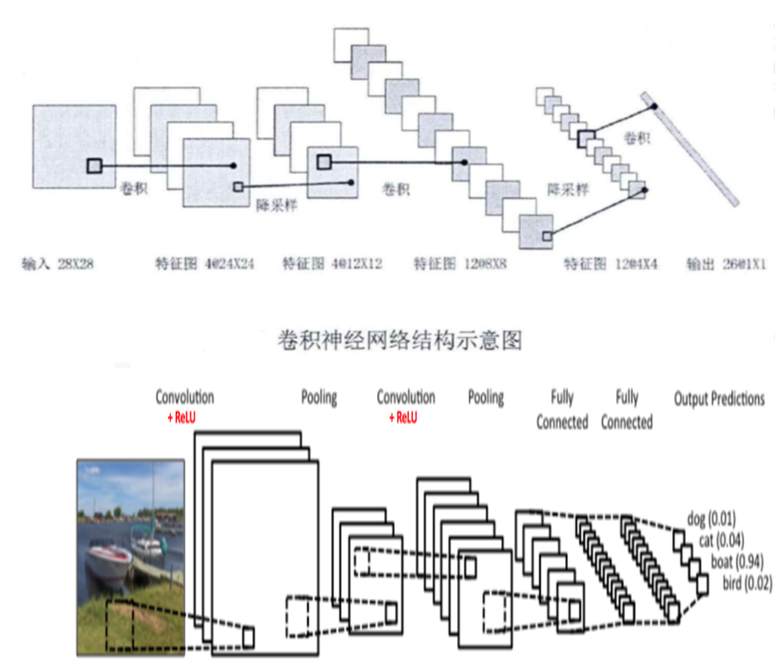 示例图片